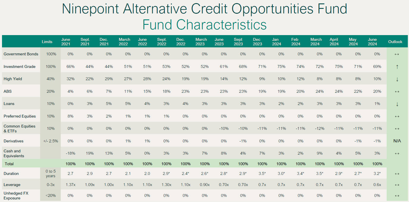 Ninepoint Alternative Credit Opportunities Fund