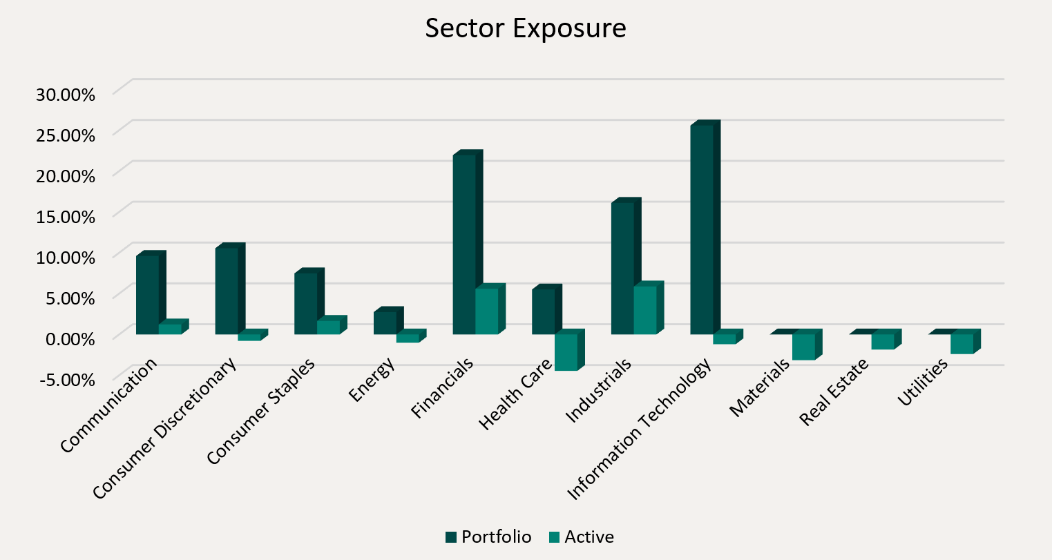 Sector Exposure