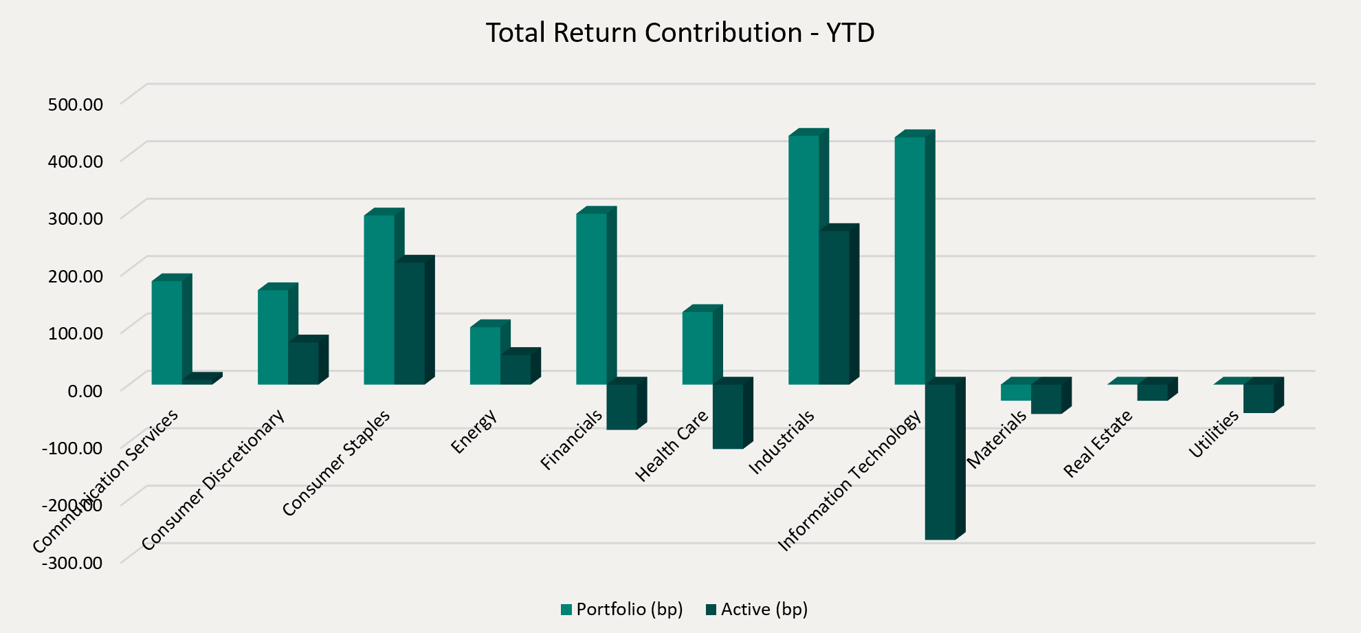 Total Return Contribution - YTD