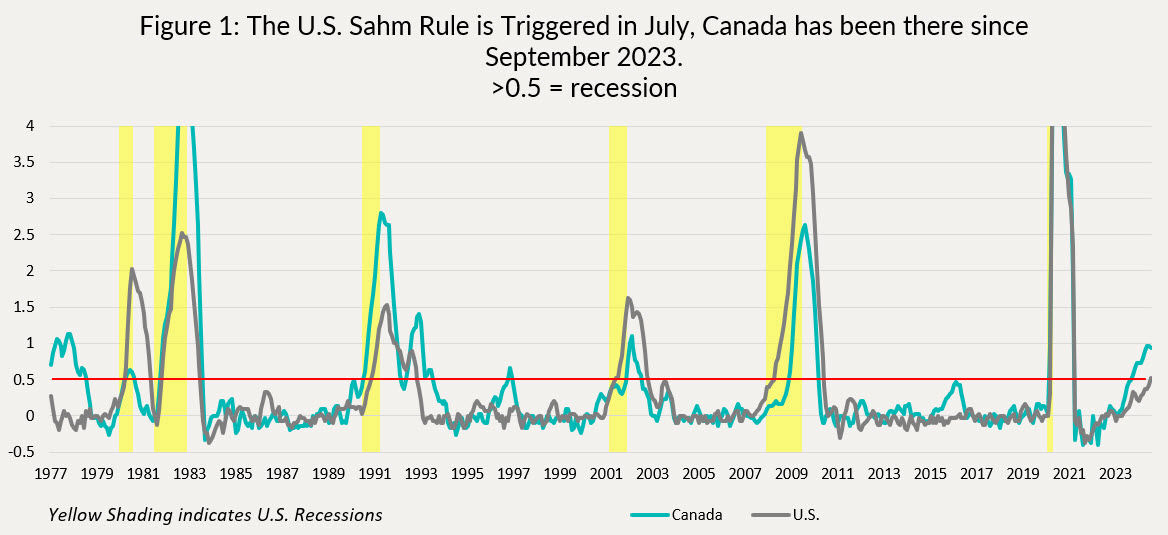 Figure 1: Taking a turn for the worse Bloomberg U.S. Economic Surprise Index