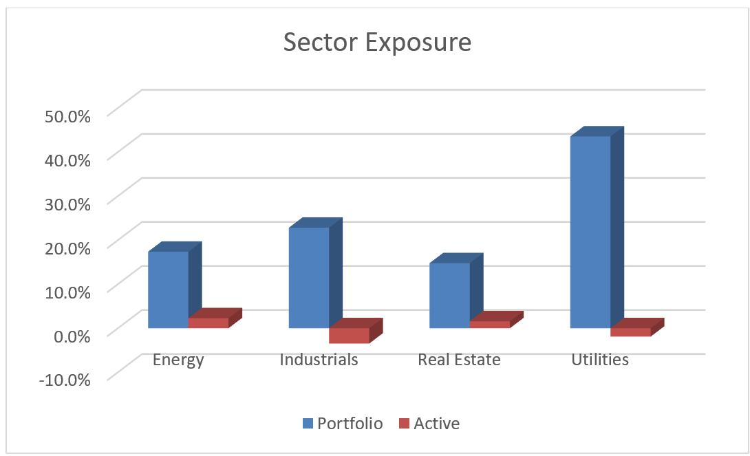 Sector Exposure