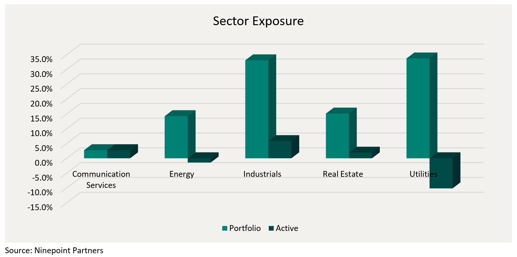 Sector Exposure