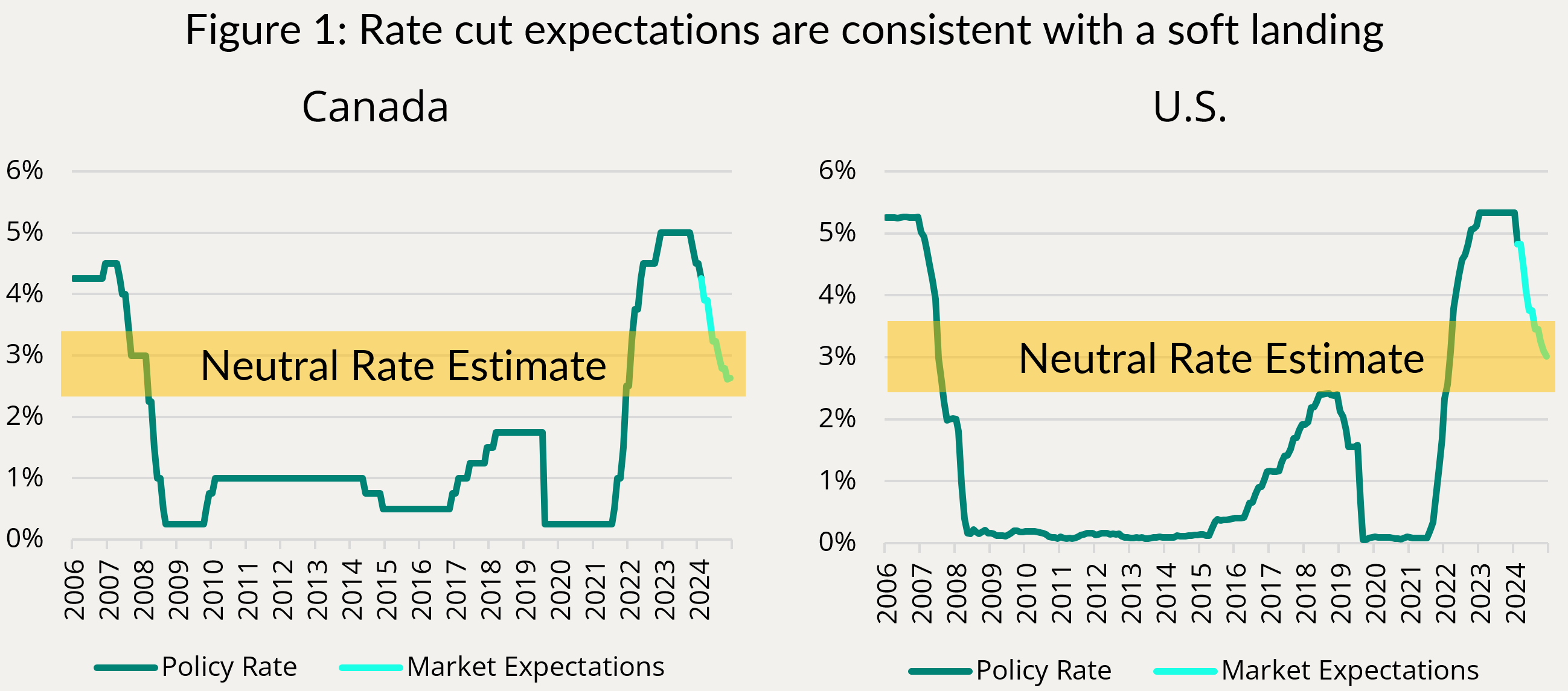 Figure 1: Taking a turn for the worse Bloomberg U.S. Economic Surprise Index