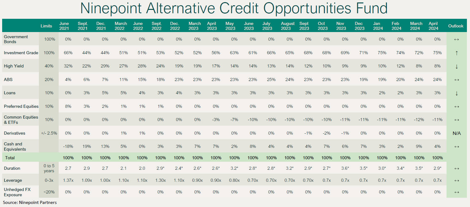 Ninepoint Alternative Credit Opportunities Fund