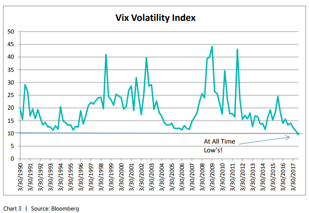 Vix Volatility Index