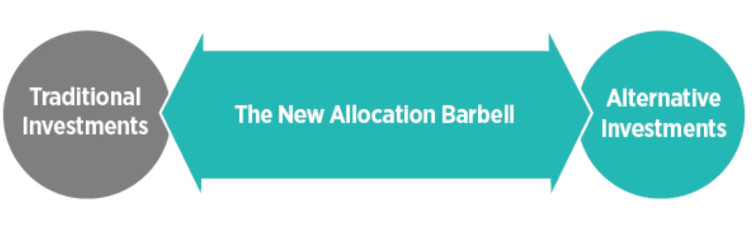 New Allocation Barbell
