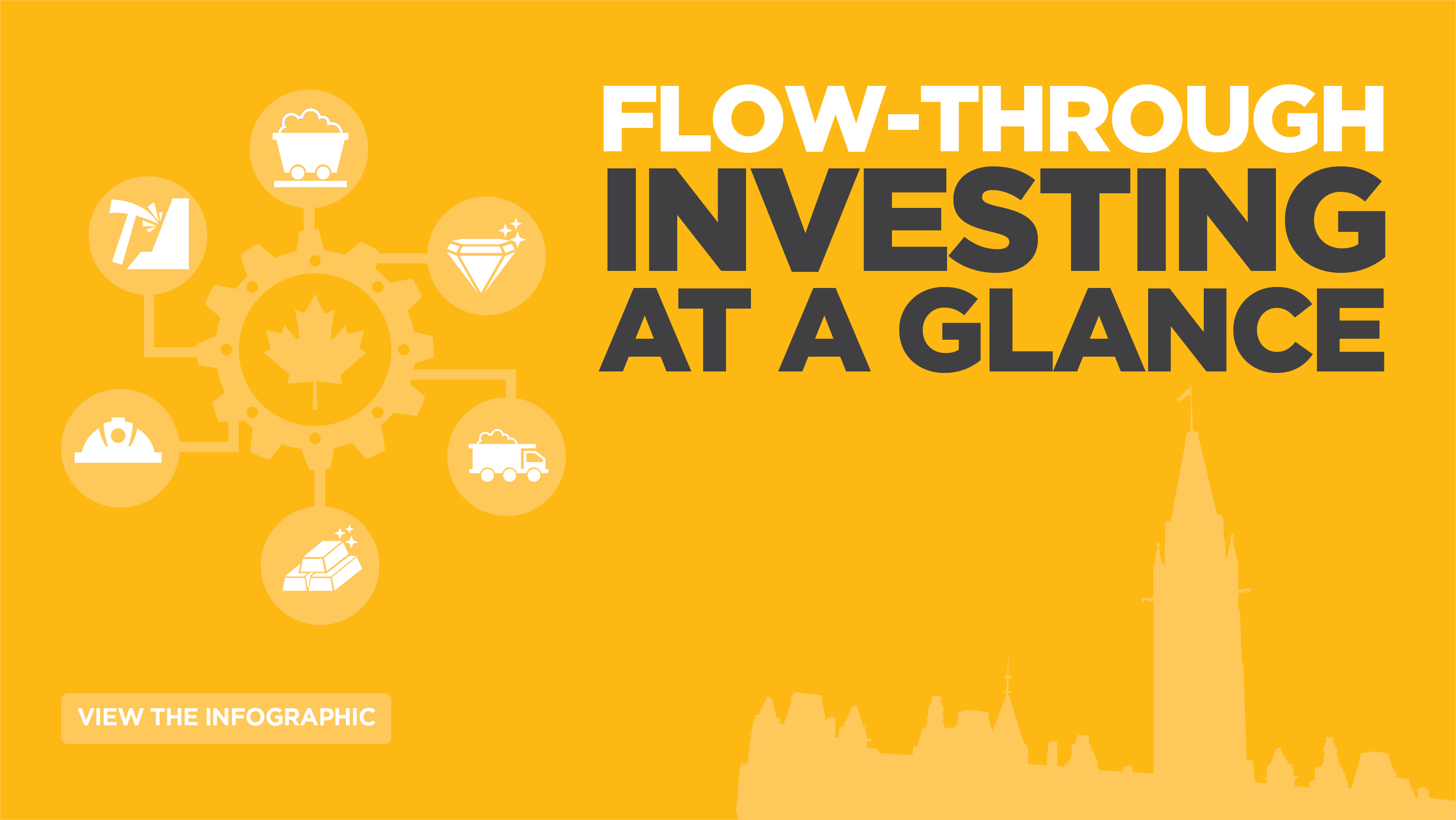 Flow-through Investing at a glance