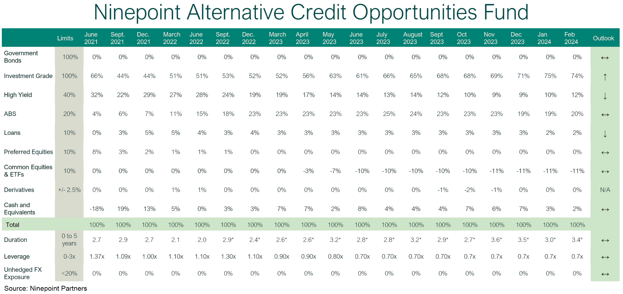 Ninepoint Alternative Credit Opportunities Fund