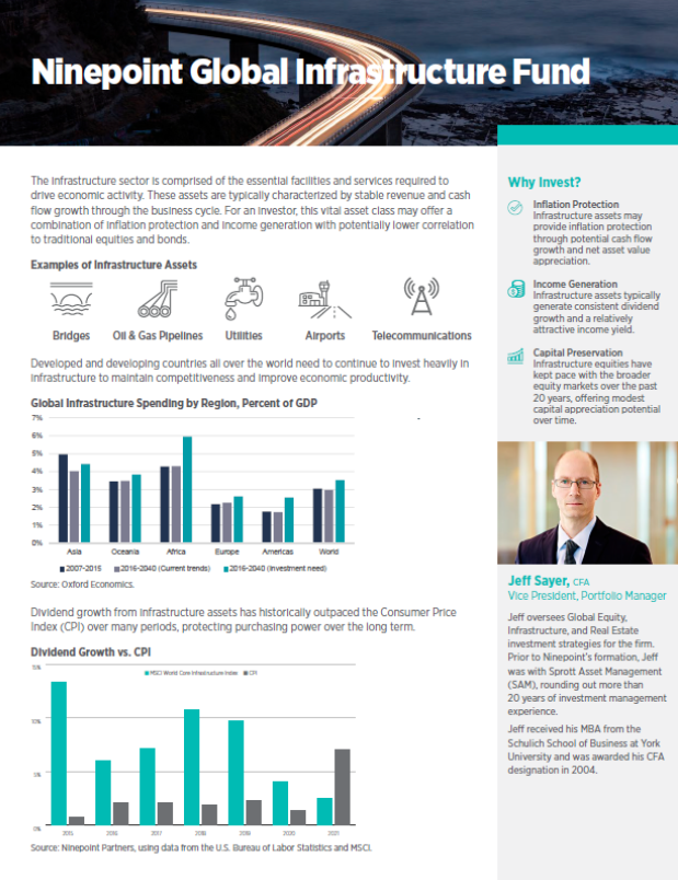 Global Infrastructure Fund -  Overview