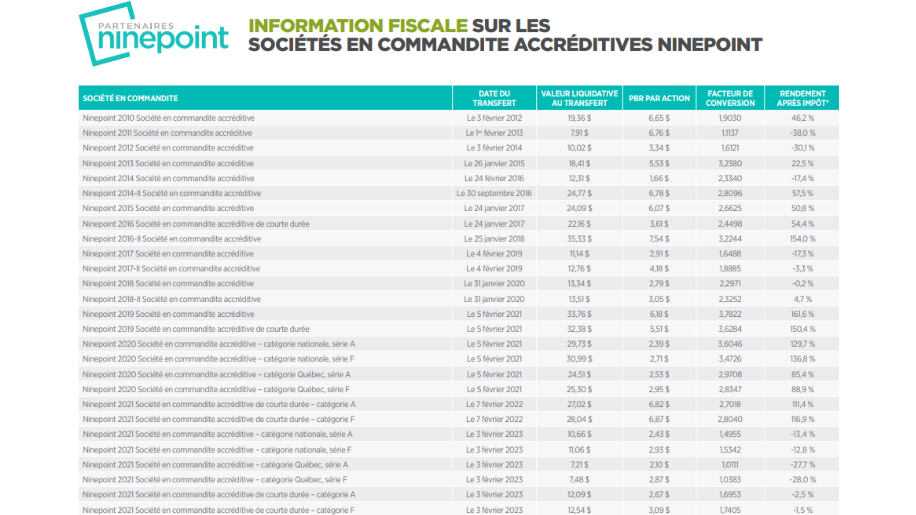 Flow-Through Tax Information