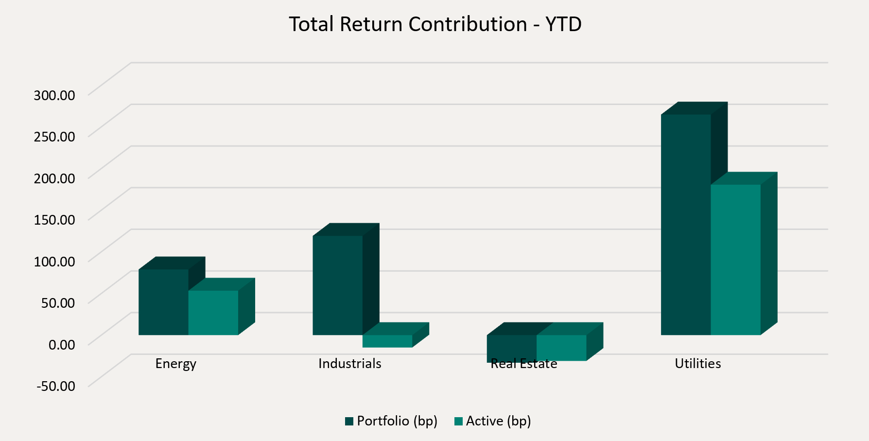 Total Return Contribution - YTD