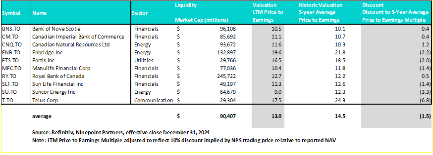 Chart 2