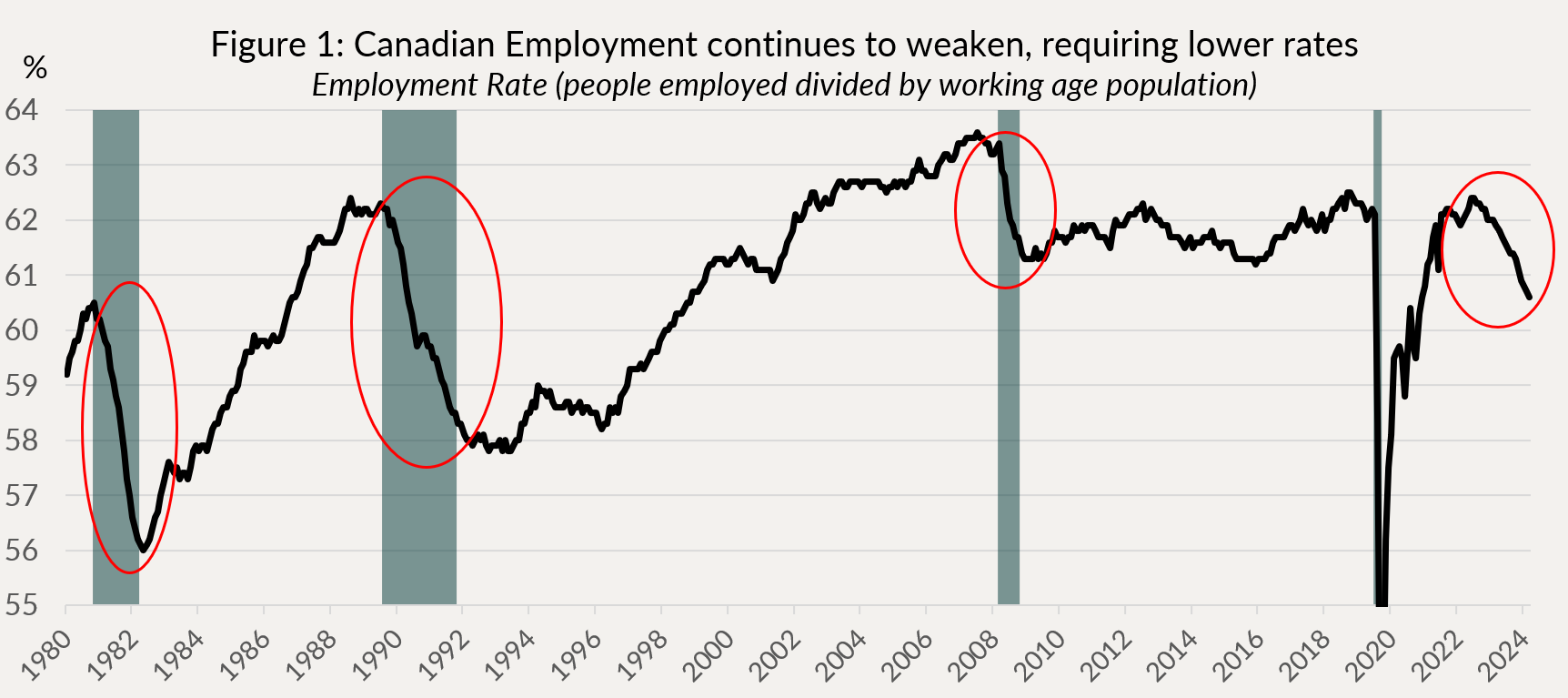Figure 1: Taking a turn for the worse Bloomberg U.S. Economic Surprise Index
