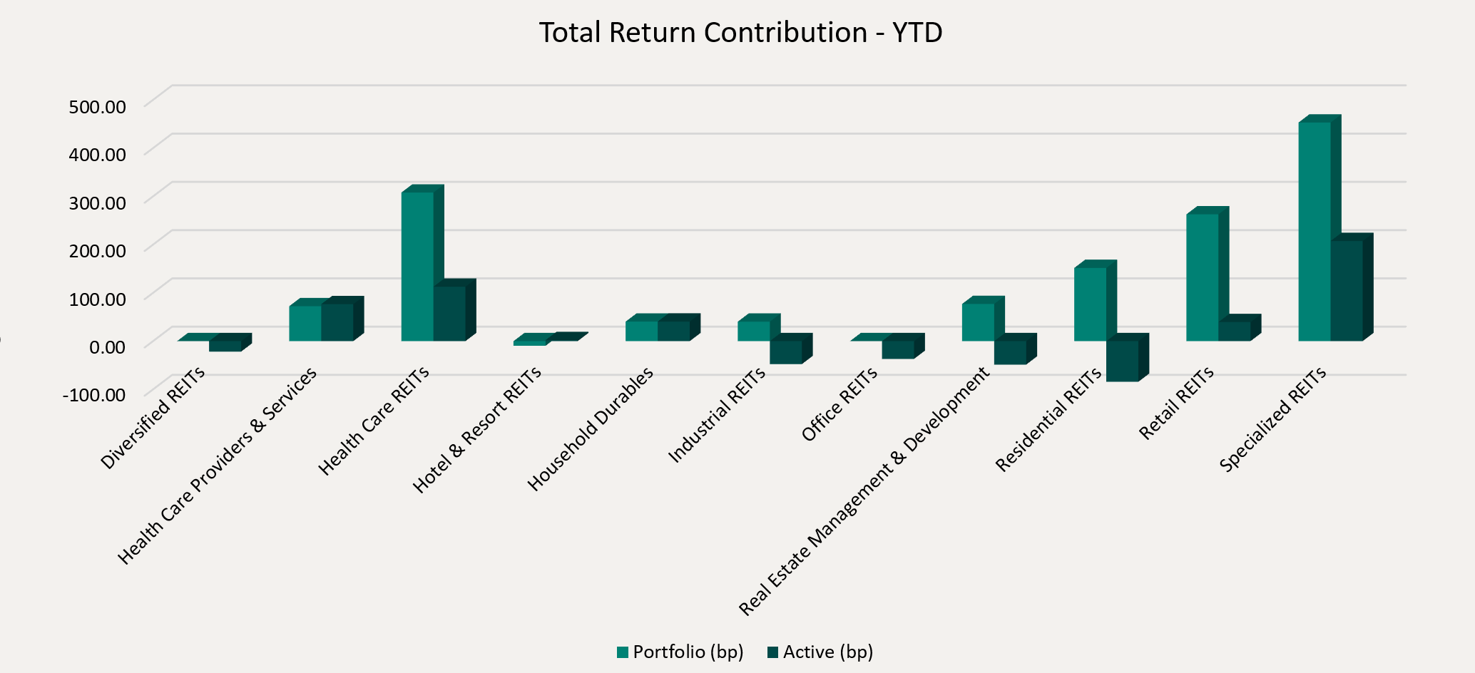 Total Return Contribution - YTD