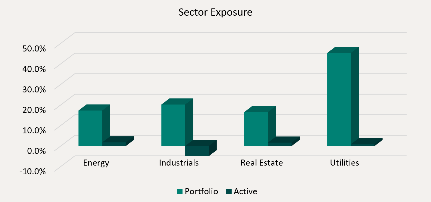 Sector Exposure