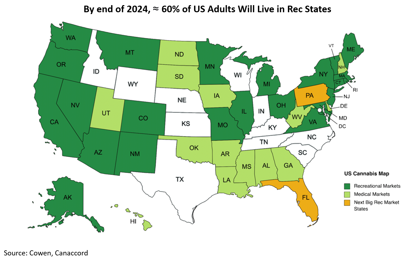 by end of 2024 ~60% of us adults will live in rec states