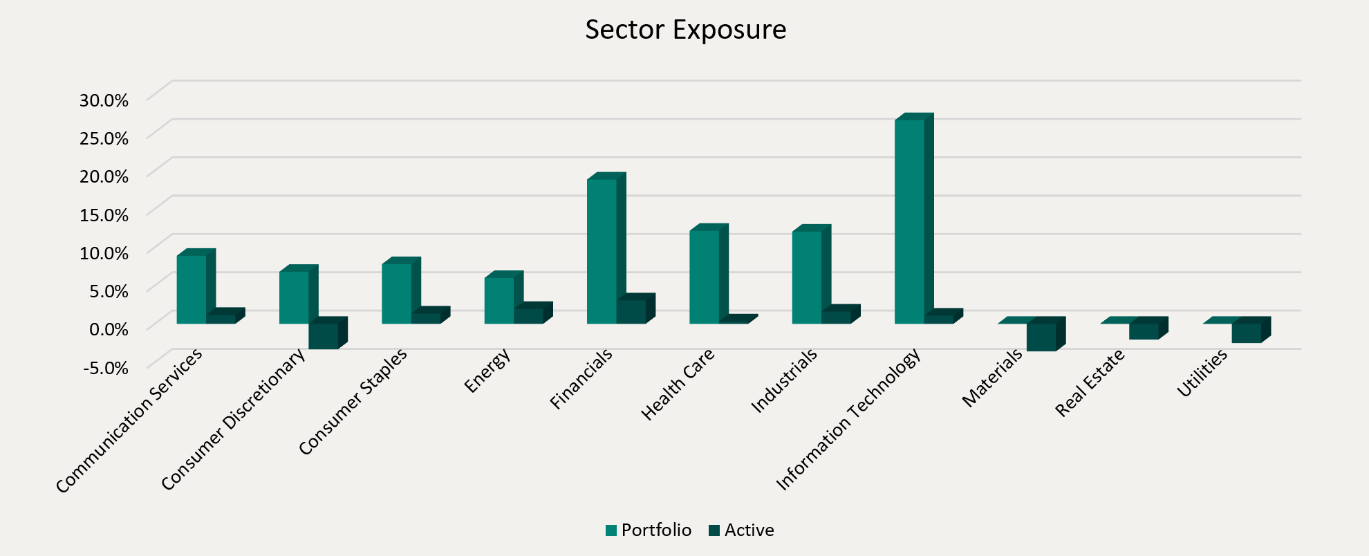 Sector Exposure