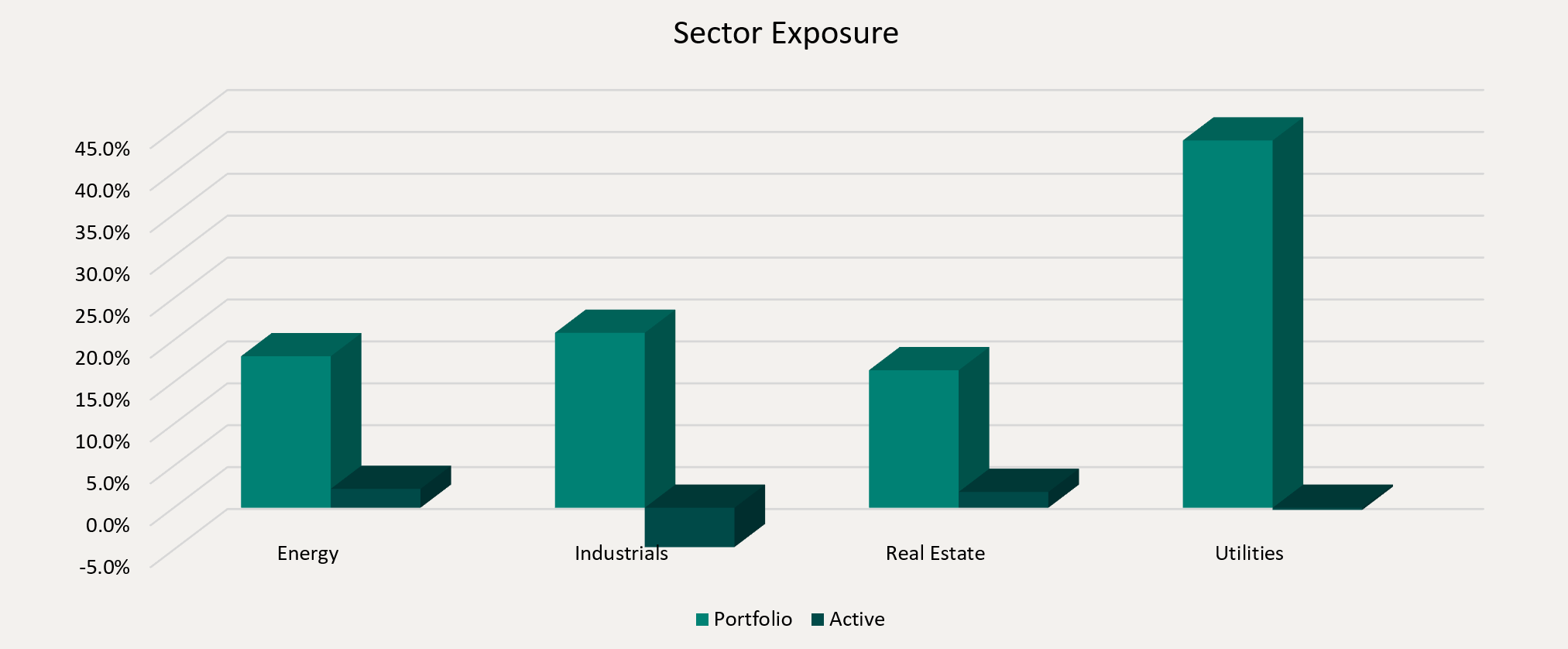 Sector Exposure