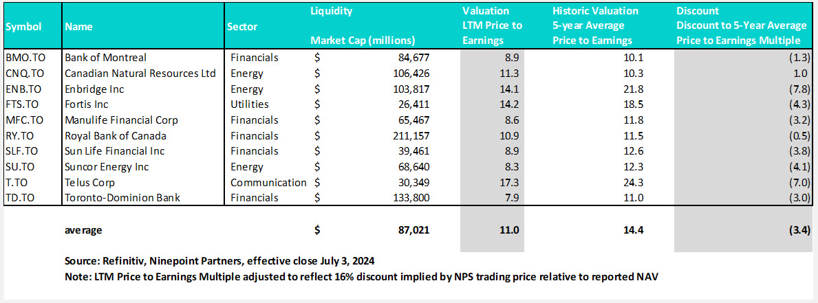 Chart 2