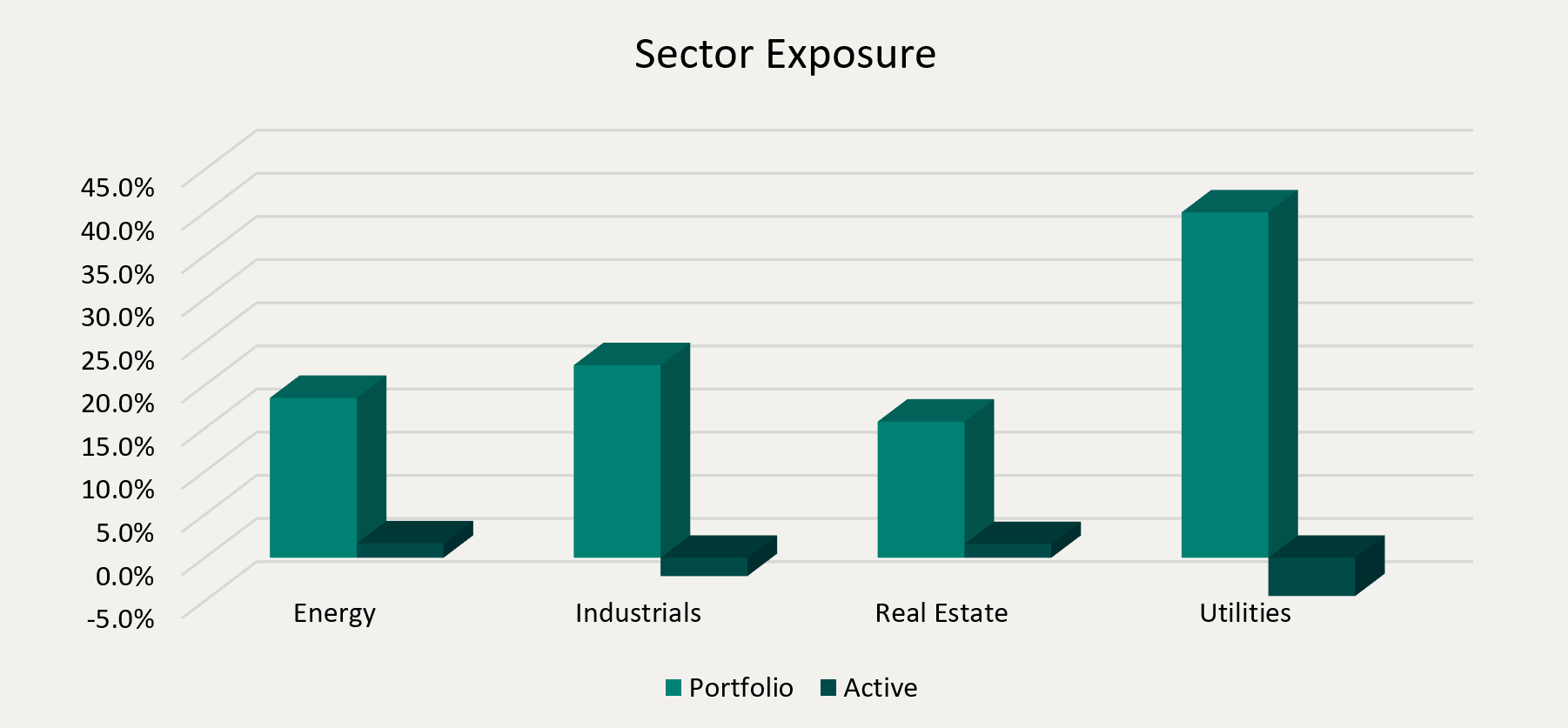 Sector Exposure