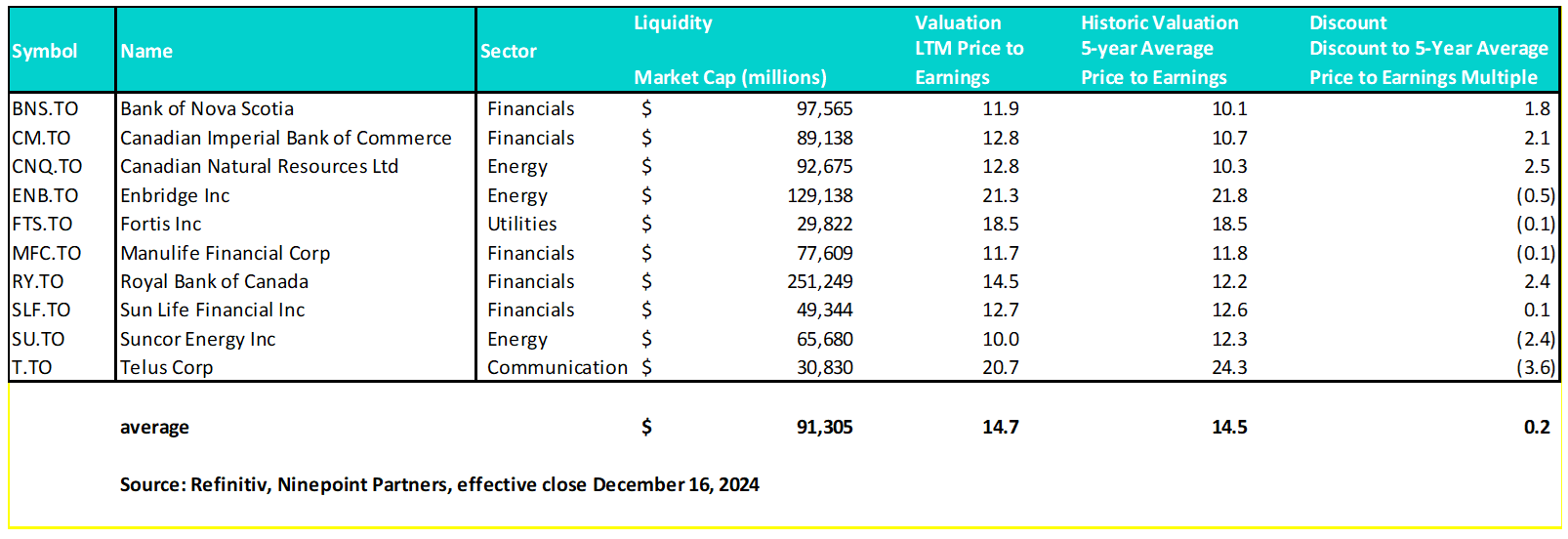 Table 1