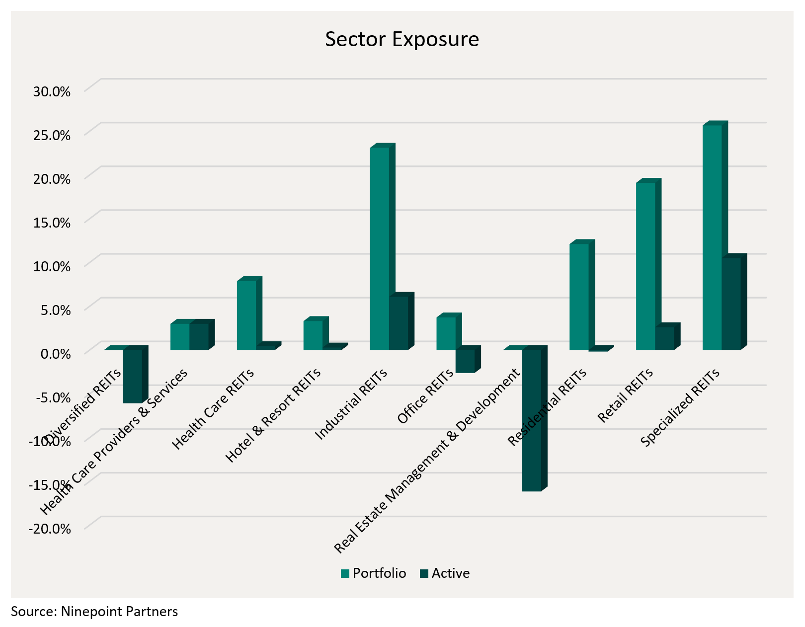 Sector Exposure