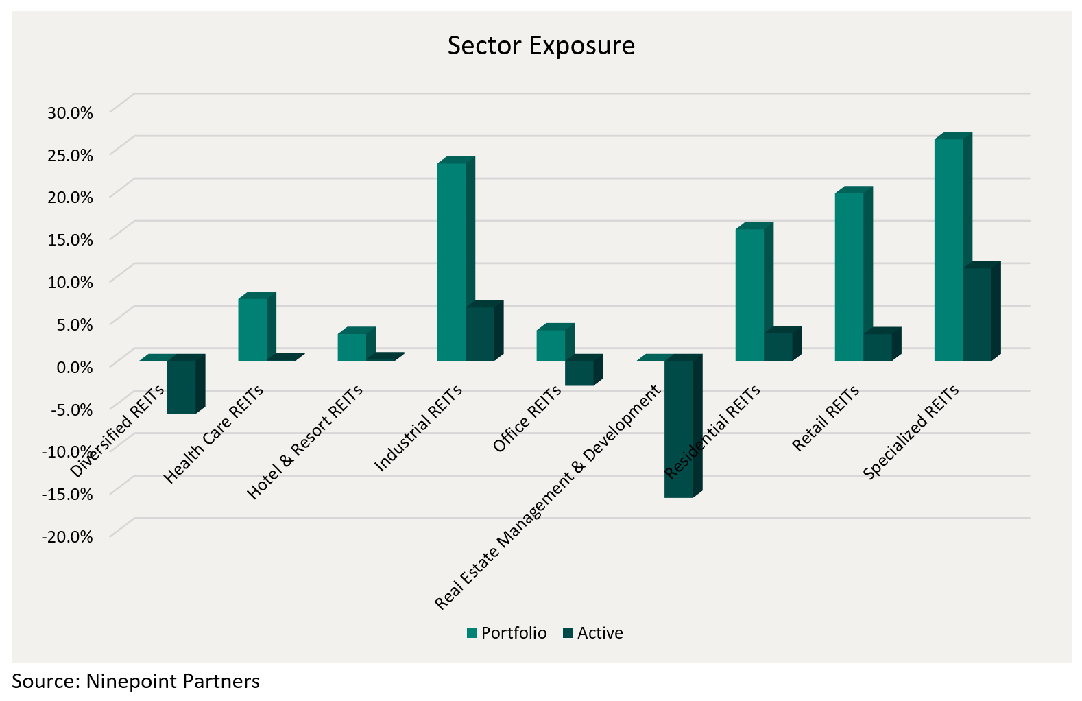 Sector Exposure