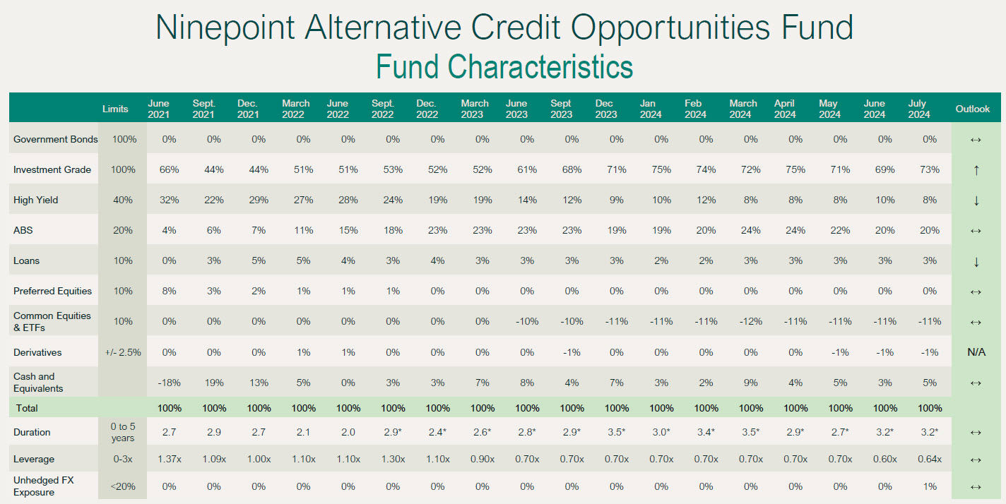 Ninepoint Alternative Credit Opportunities Fund