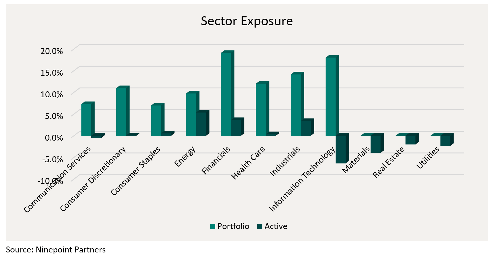 Sector Exposure