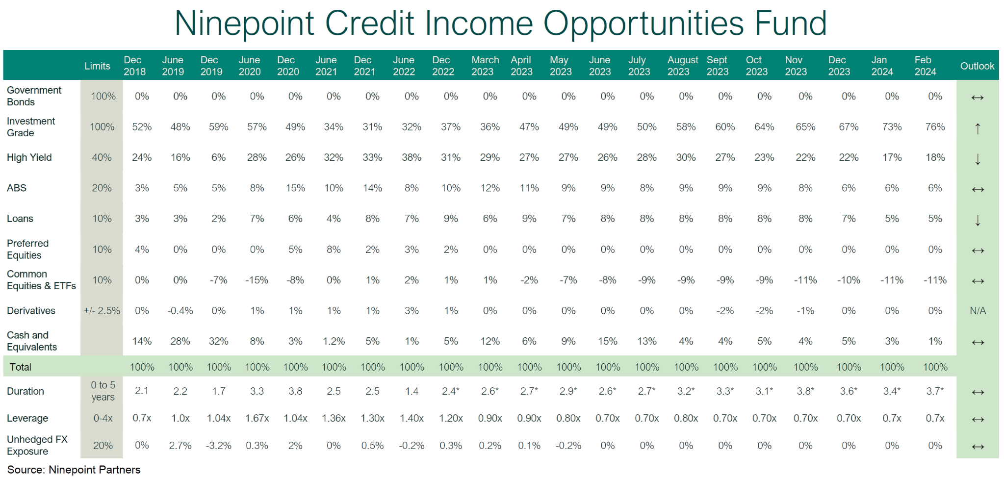 Ninepoint Credit Income Opportunities Fund