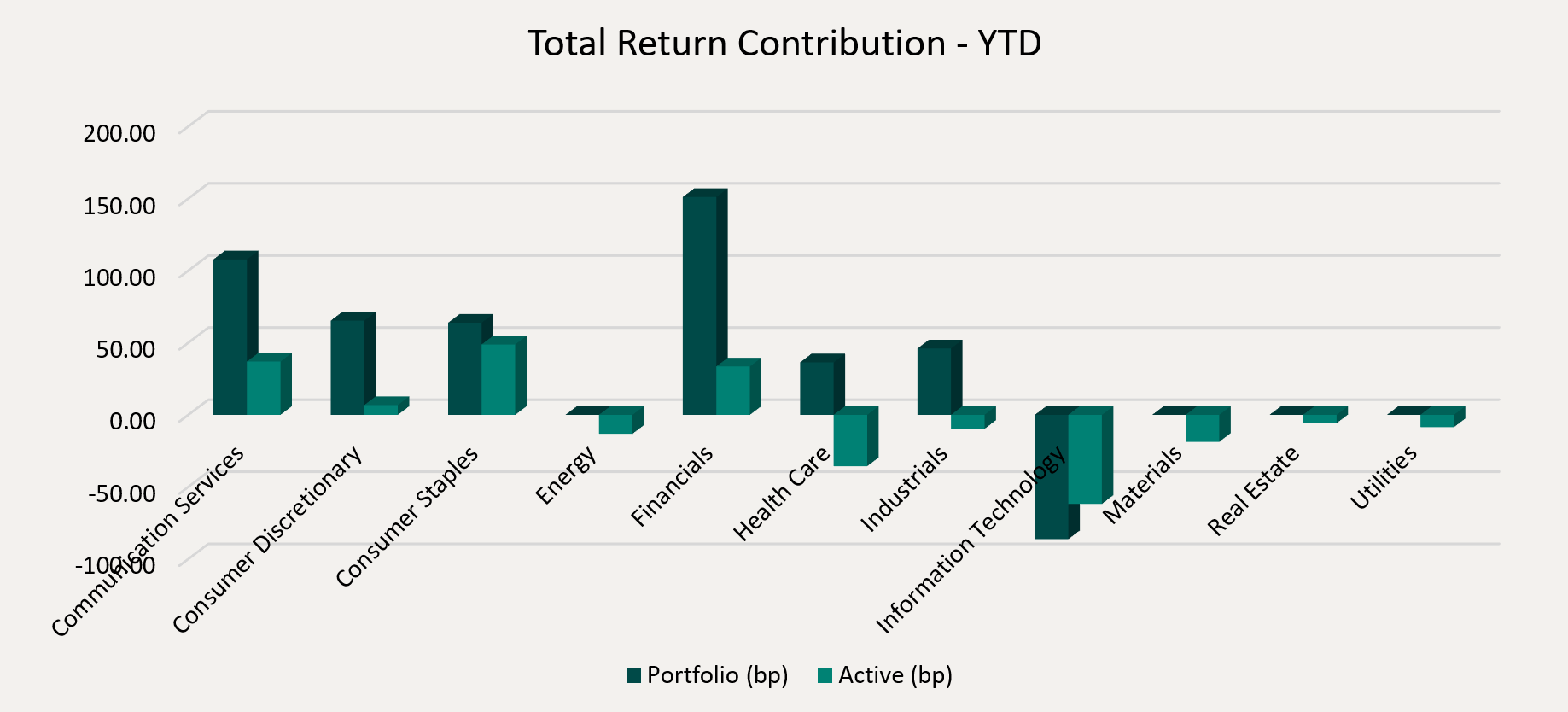 Total Return Contribution - YTD