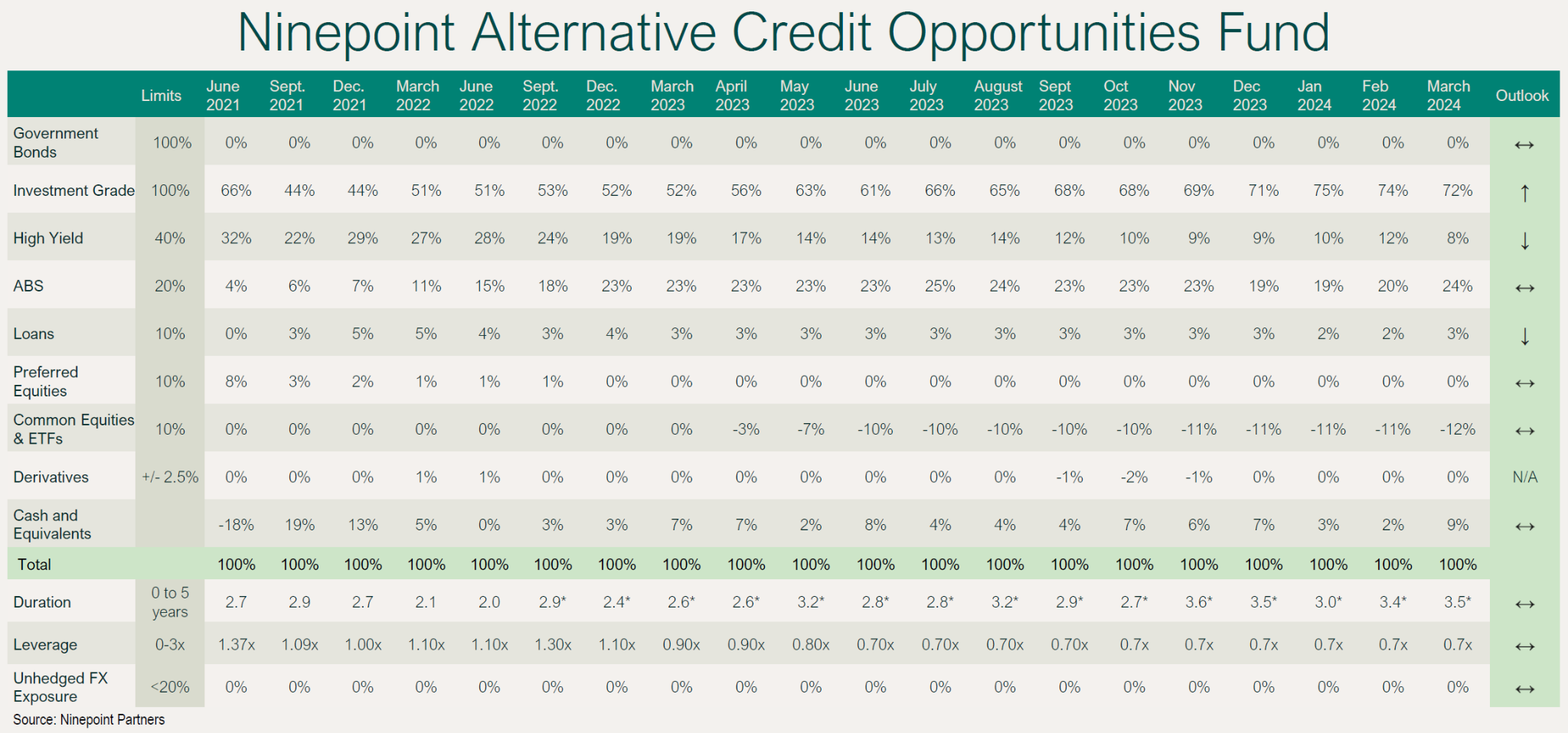 Ninepoint Alternative Credit Opportunities Fund