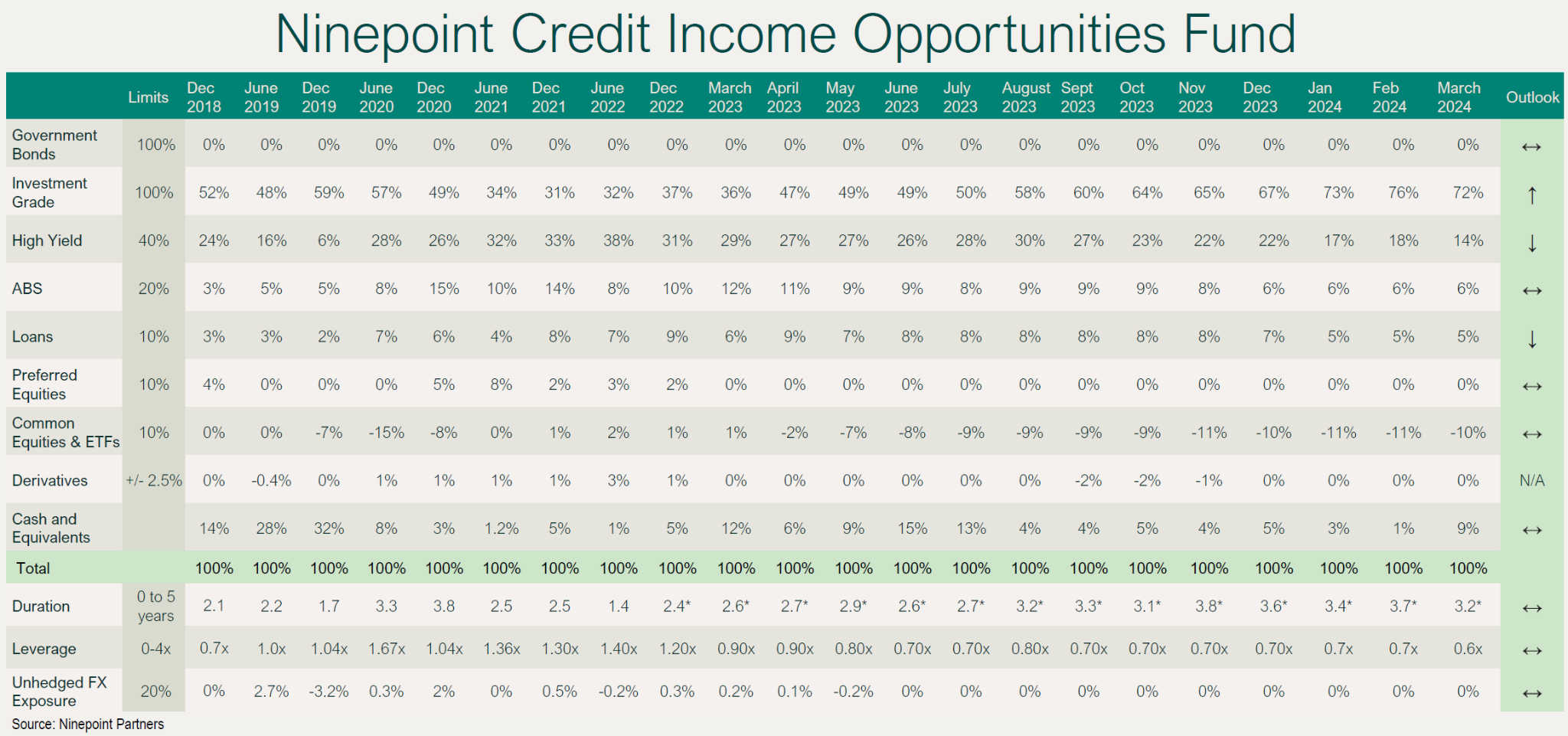 Ninepoint Credit Income Opportunities Fund