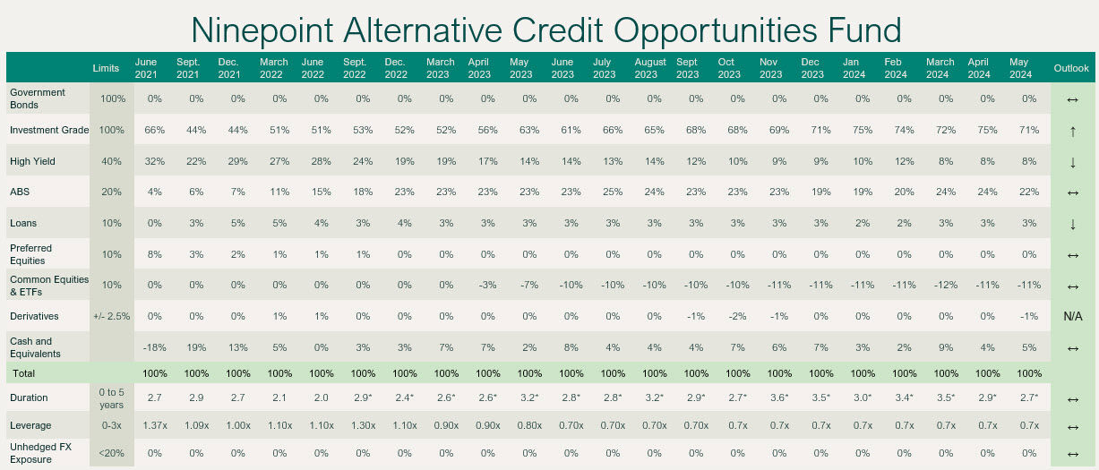 Ninepoint Alternative Credit Opportunities Fund