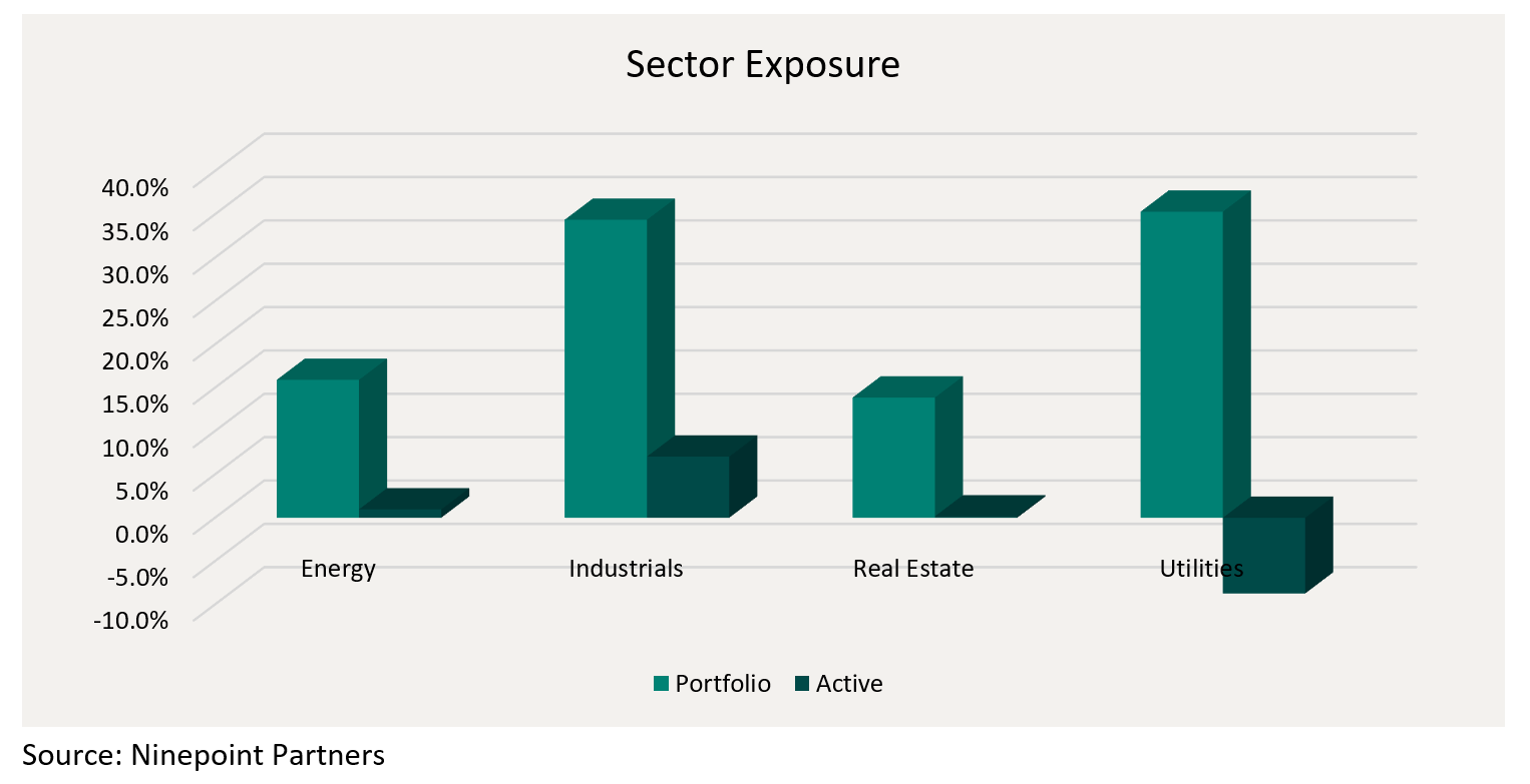 Sector Exposure