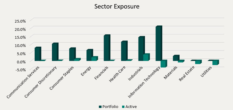 Sector Exposure